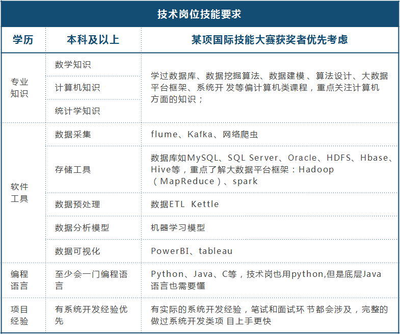 数据科学与大数据技术专业解析与数据分析_数据科学与大数据技术专业解析与数据分析的区别