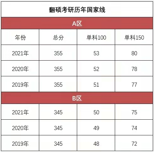 广东外语外贸大学财务管理专业志愿填报_广东外语外贸大学财务管理专业志愿填报要求