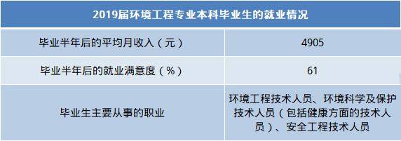 天津大学环境工程专业教学资源分析_天津大学环境工程就业情况