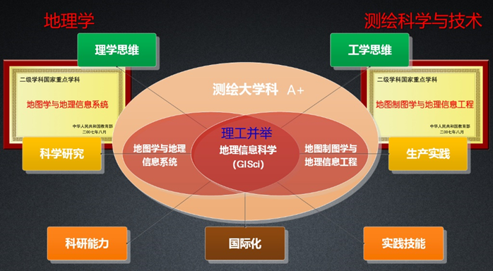 地理科学专业解析与地理信息系统_地理科学专业解析与地理信息系统的关系