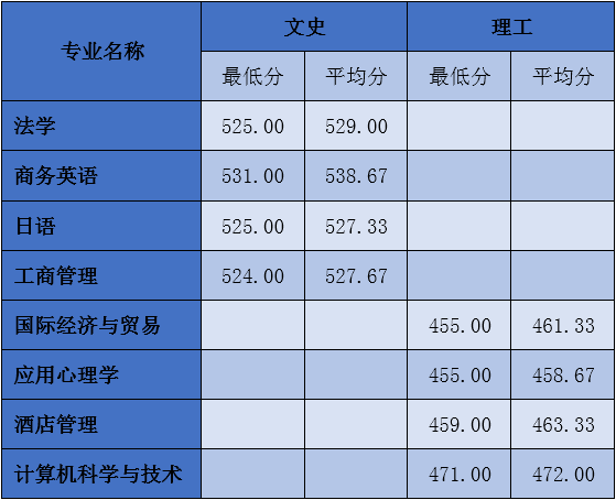 广东培正学院外国语学院商务英语_广东培正学院外国语学院