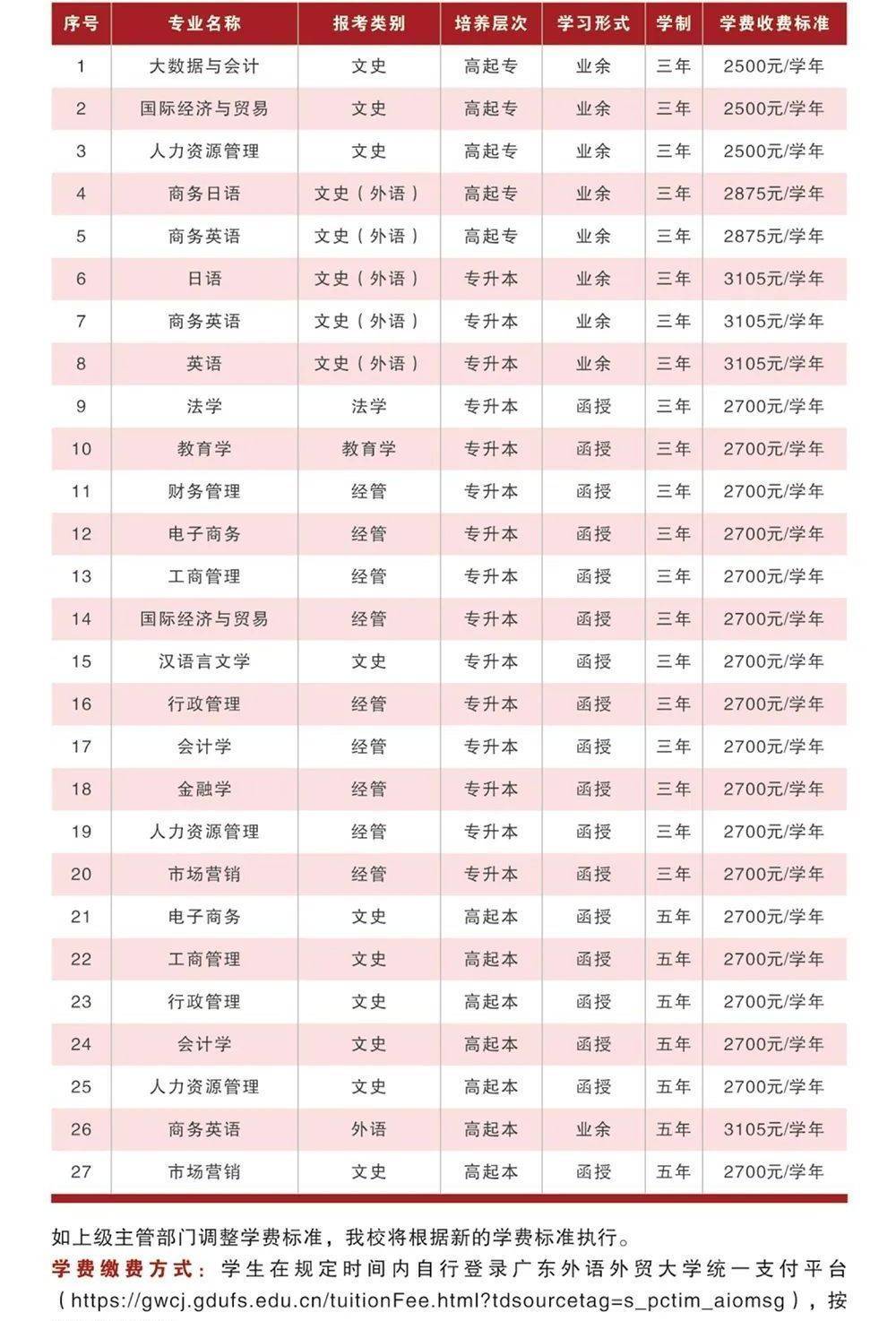 广东外语外贸大学翻译_广东外语外贸大学翻译专业分数线