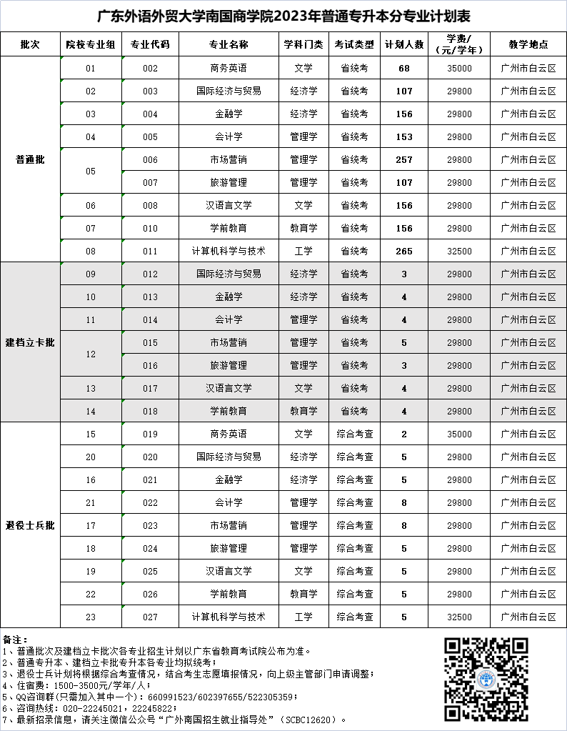 广东外语外贸大学人力资源管理专业就业前景_广东外语外贸大学人力资源管理专业就业前景怎么样