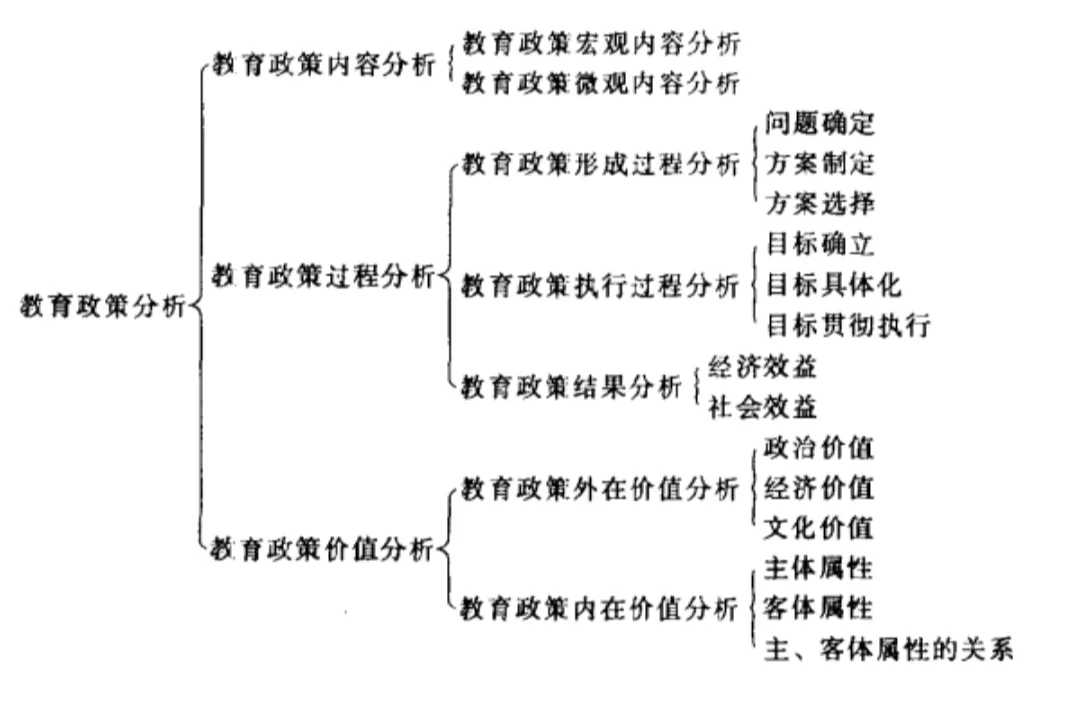 教育学专业教育管理与政策研究职业_教育学管理研究生就业