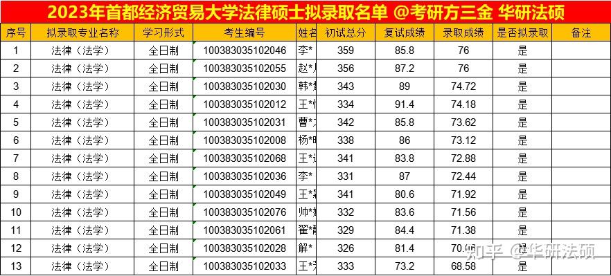 首都经济贸易大学经济学专业志愿填报指南_首都经济贸易大学经济学院怎么样