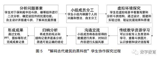 虚拟现实技术专业课程设计与交互体验_虚拟现实技术 课程