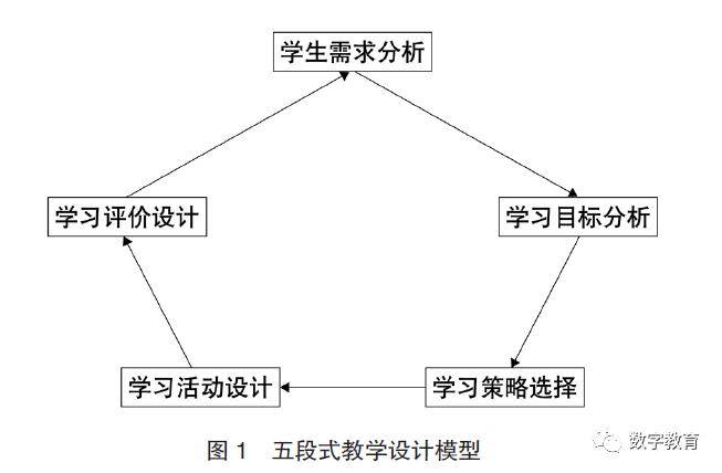 虚拟现实技术专业课程设计与交互体验_虚拟现实技术 课程