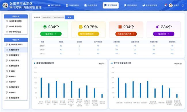 审计学专业内部审计师与合规分析师职业_审计合规部职责