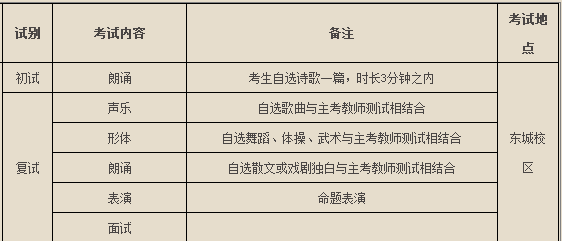 中央戏剧学院戏剧管理系戏剧管理专业未来职业规划_中央戏剧学院艺术管理专业招生简章