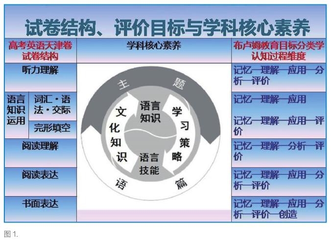 英语专业教材与英语教学测试策略研究_英语专业英语教学法试题