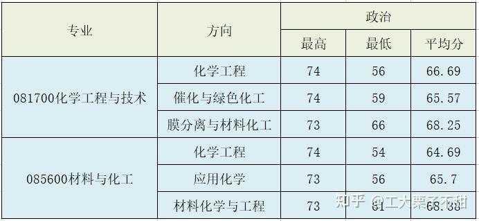 应用化学专业就业机会与化学分析_应用化学就业方向与就业前景