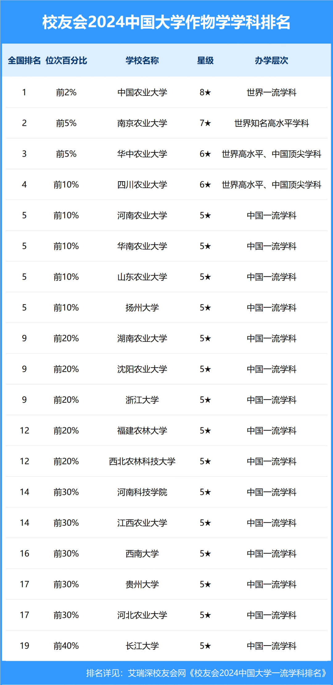 中国农业大学农业资源与环境专业志愿填报_中国农业大学农业资源与环境专业志愿填报