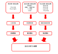 市场营销专业解析与消费者行为_市场营销消费者行为分析思维导图