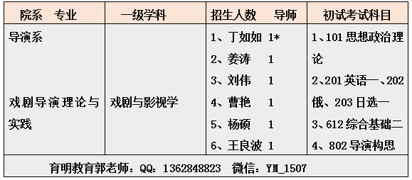 中央戏剧学院导演系戏剧影视导演专业就业前景_中央戏剧学院导演系大专班