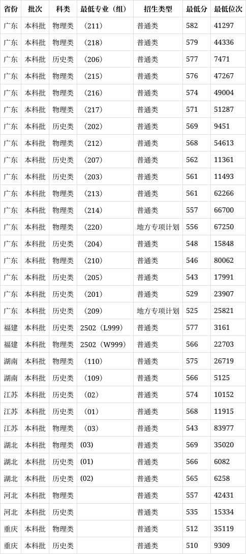 广东外语外贸大学房地产开发与管理专业志愿填报_广东外语外贸大学发展规划处