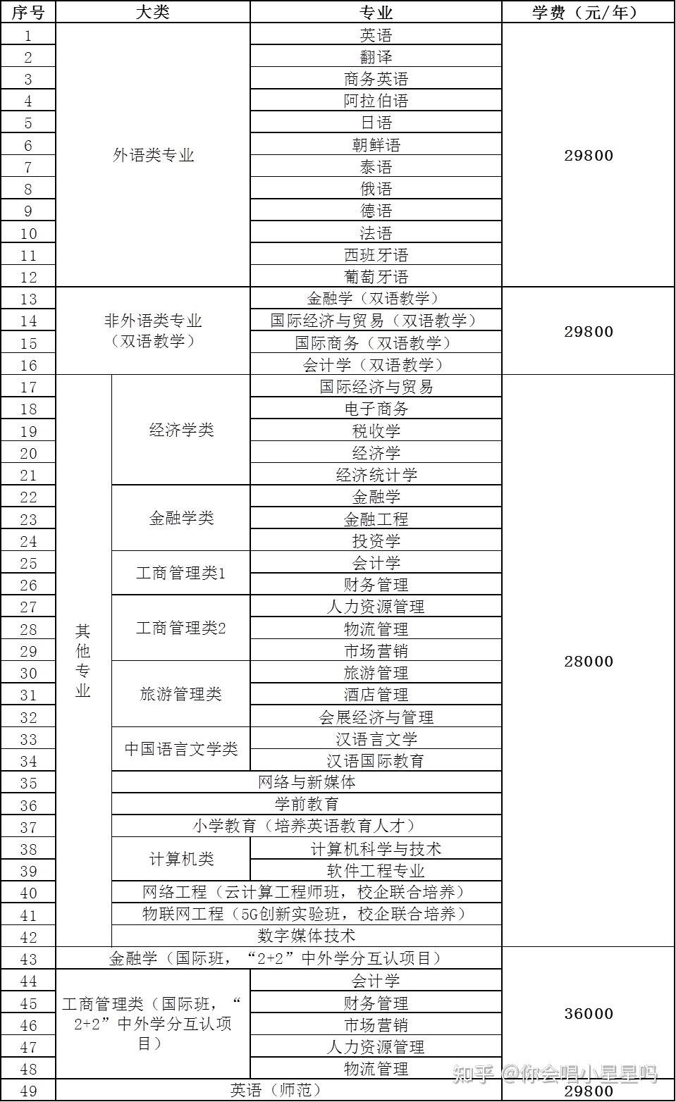 广东外语外贸大学给排水科学与工程专业志愿填报_广东外语外贸大学对外交流项目