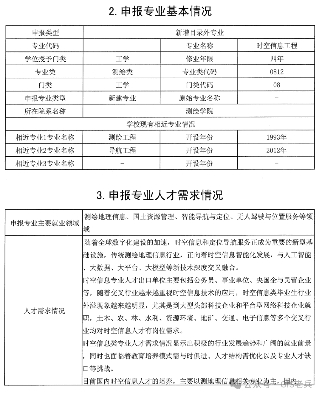 资源环境与城乡规划管理专业就业机会与城乡规划实务_资源环境与城乡规划管理属于什么专业类别