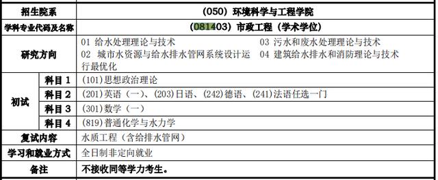 同济大学环境工程专业志愿填报指导_同济大学环境工程专业怎么样