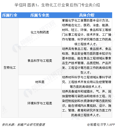 生物科学与生物技术专业就业方向与生物产业_生物科学与生物技术专业就业前景