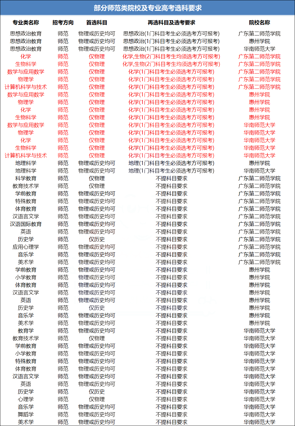 广东工业大学风景园林专业就业方向_广东工业大学风景园林专业就业方向有哪些