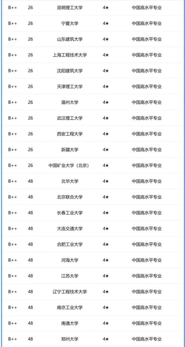 上海交通大学机械工程专业就业机会探讨_上海交通大学机械专业怎么样