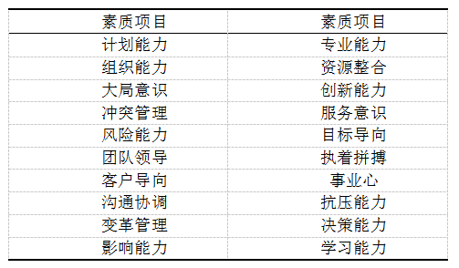 房地产经营管理专业房地产评估师与开发项目经理职业_房地产经营与估价专业可以考哪些证书