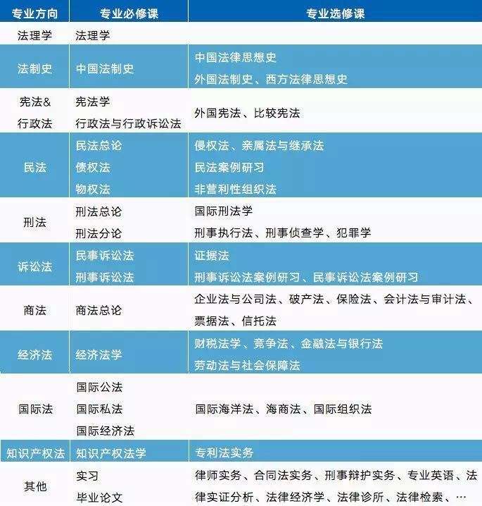 广西大学法学专业的志愿填报全解析_广西大学的法学怎么样