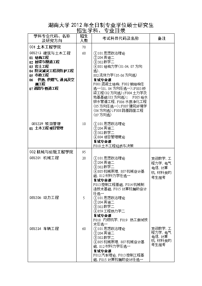 湖南大学国际贸易专业的学术资源_湖南大学经济与贸易学院国际商务