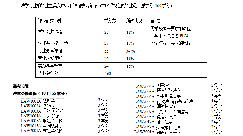 汕头大学法学专业的就业方向_汕头大学法律专业