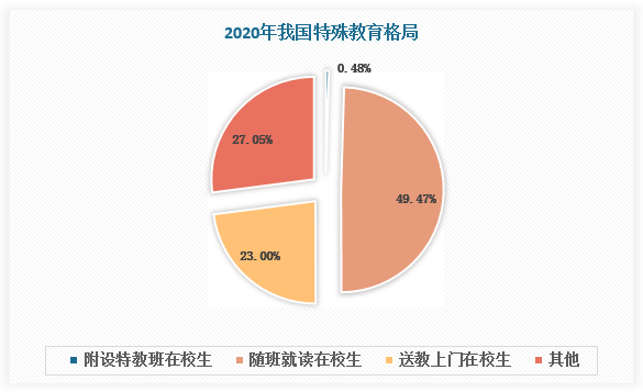 特殊教育专业特殊需求教育与康复服务职业_特殊教育康复教师是教什么的