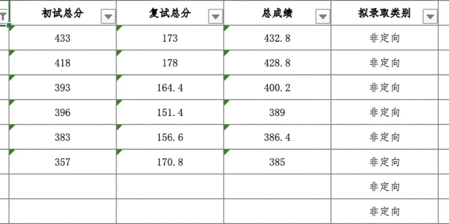 暨南大学国际经济与贸易专业志愿填报_暨南大学 国际贸易