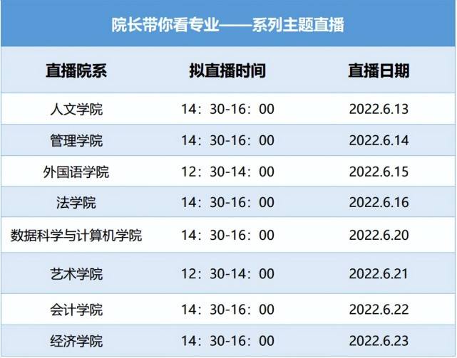 广东培正学院外国语学院德语_广东培正学院日语