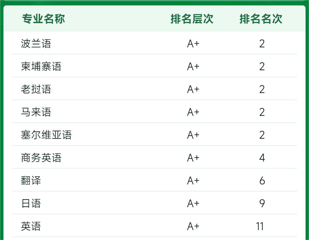 广东外语外贸大学商务英语专业的志愿填报建议_广东外语外贸大学考研专业商务英语研究考什么的