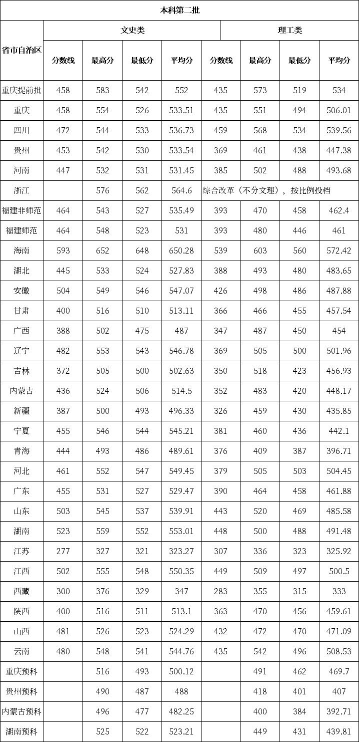 长江师范学院历史学_长江师范学院历史学专业