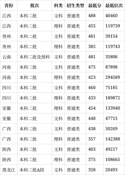 广东外语外贸大学人力资源管理专业的志愿填报技巧_广东外语外贸大学人才培养