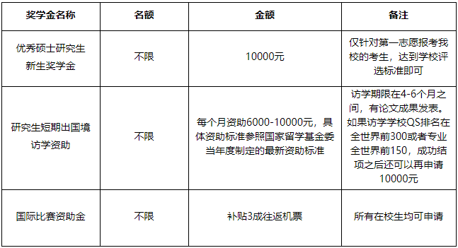 广东外语外贸大学工商管理专业就业方向_广东外语外贸大学商科