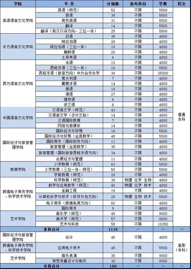 浙江外国语学院翻译_浙江外国语学院翻译硕士