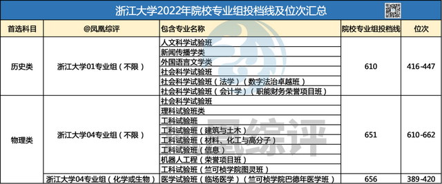 浙江大学光学工程专业就业方向探讨_浙江大学光学工程研究生毕业去向