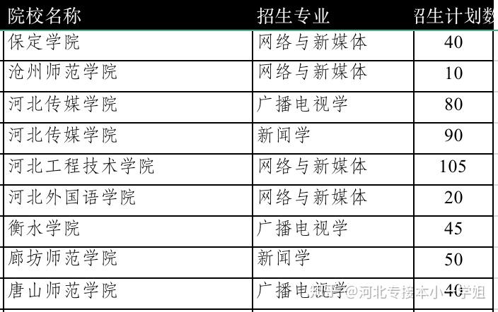 广播电视工程专业广播电视内容开发与新媒体策略规划_广播电视新媒体发展前景