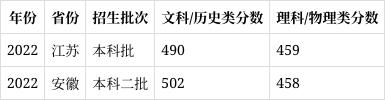 安徽大学物理学专业的志愿填报指南_安徽大学物理学类专业方向