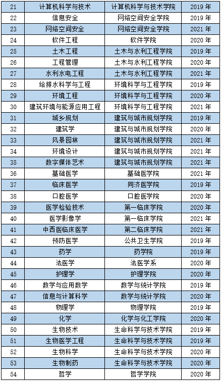 华中科技大学机械设计制造及其自动化专业志愿填报_华中科技大学机械设计制造及其自动化专业研究生