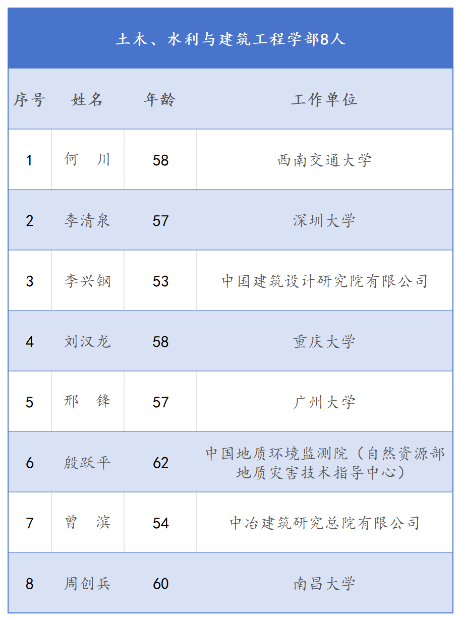 农业建筑环境与能源工程专业农业建筑与职业路径_农业建筑环境与能源工程就业前景