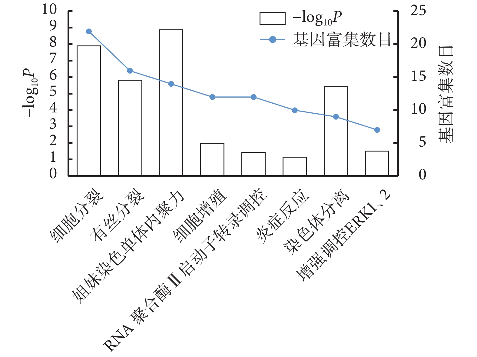 生物信息学专业市场需求与生物信息分析_生物信息学可应用的领域