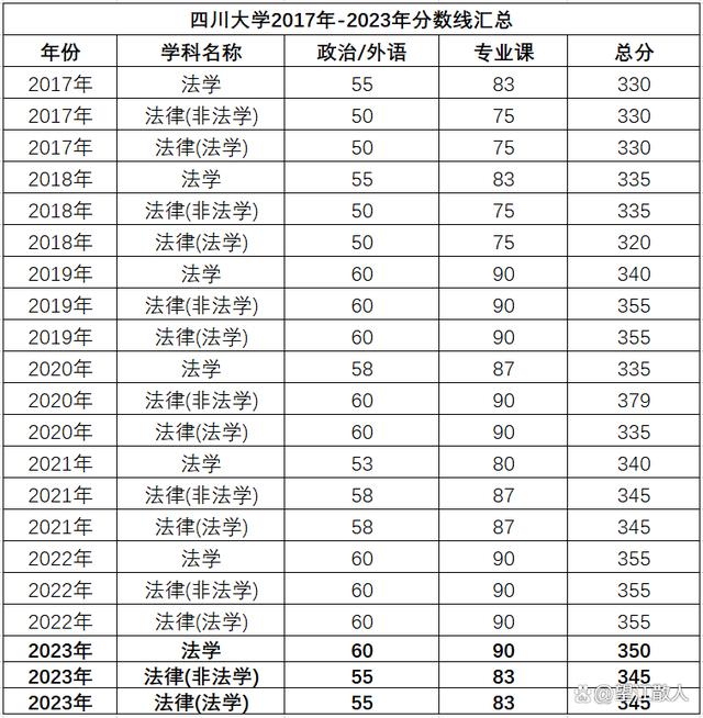 南京大学法学专业录取数据分析_南京大学法学专业报录比