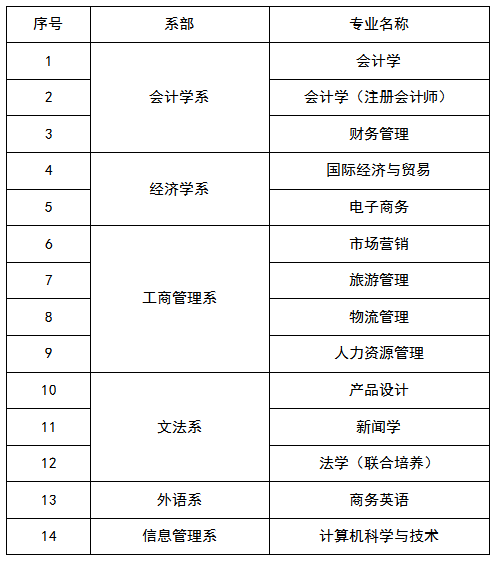 江西财经大学经济学专业的志愿填报策略_江西财经大学经济学院有哪些专业