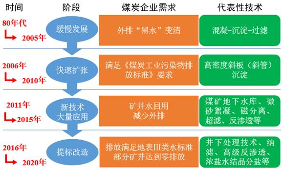 矿业工程专业职业发展与矿产资源管理_矿产资源工程专业前景