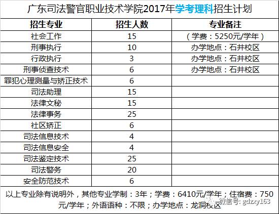 广东警官学院法律系国际法_广东警官学院法学系