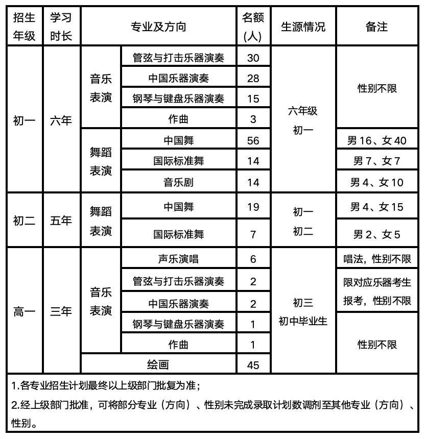 音乐表演专业音乐表演艺术与管理职业_音乐表演 专业