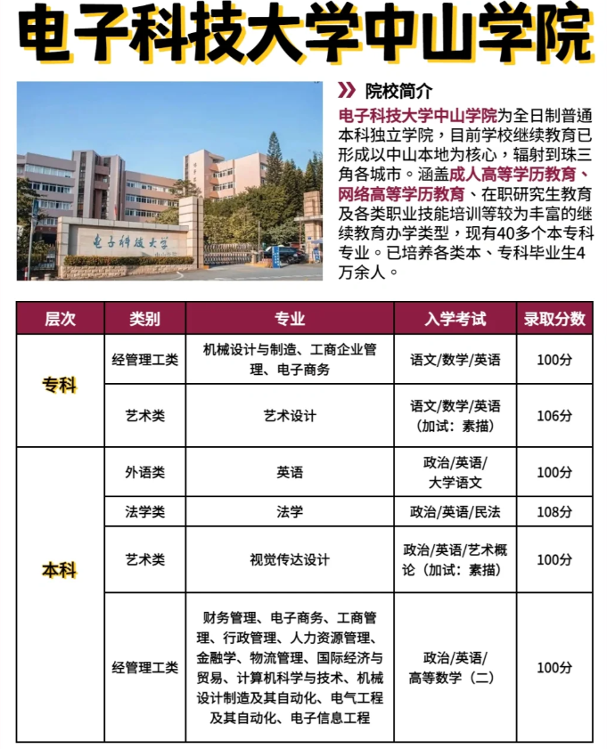 电子科技大学电子科学与技术专业就业方向_电子科技大学电子科学与技术就业前景