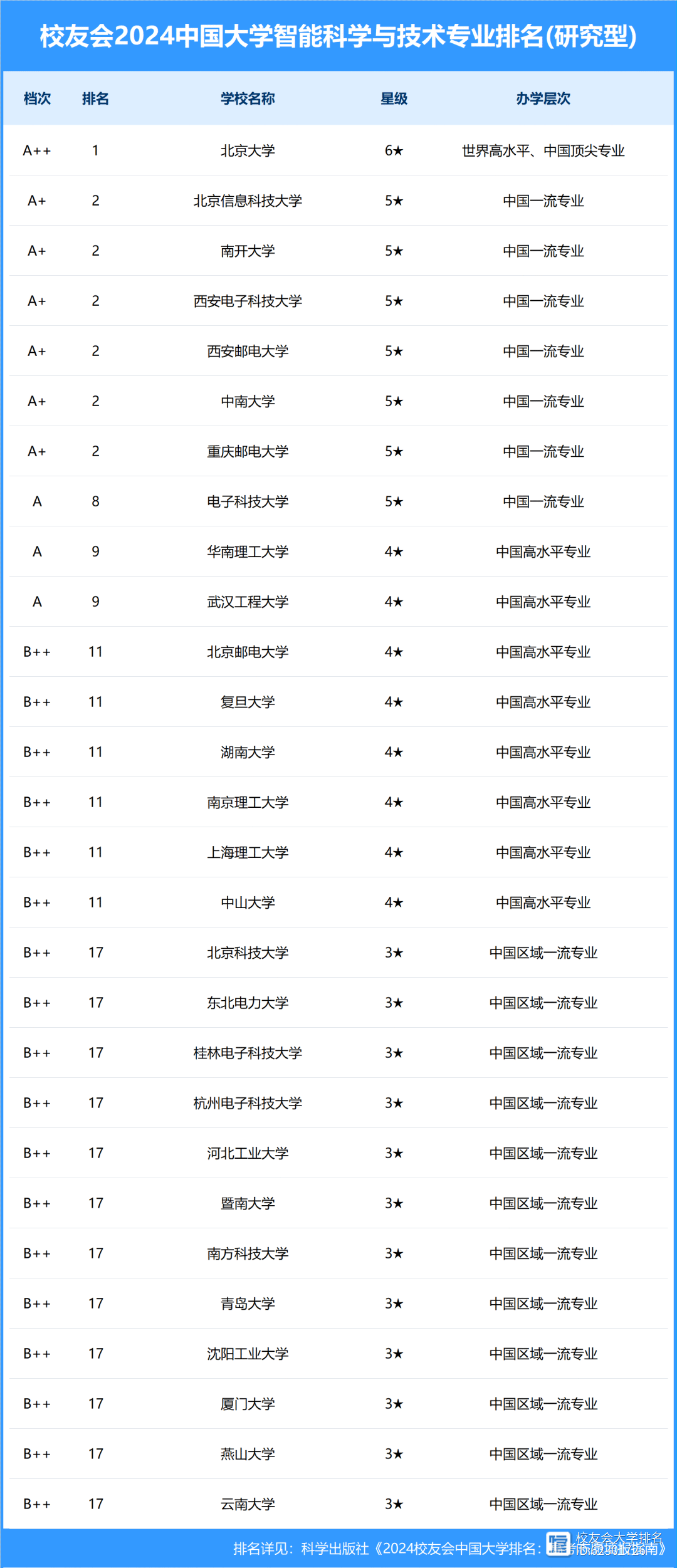 电子科技大学电子科学与技术专业就业方向_电子科技大学电子科学与技术就业前景